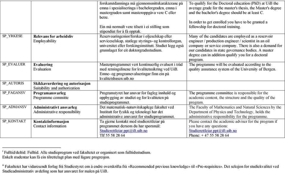 spesialiseringa i bachelorgraden, emna i mastergraden samt masteroppgåva vere C eller betre. Ein må normalt vere tilsett i ei stilling som stipendiat for å få opptak.