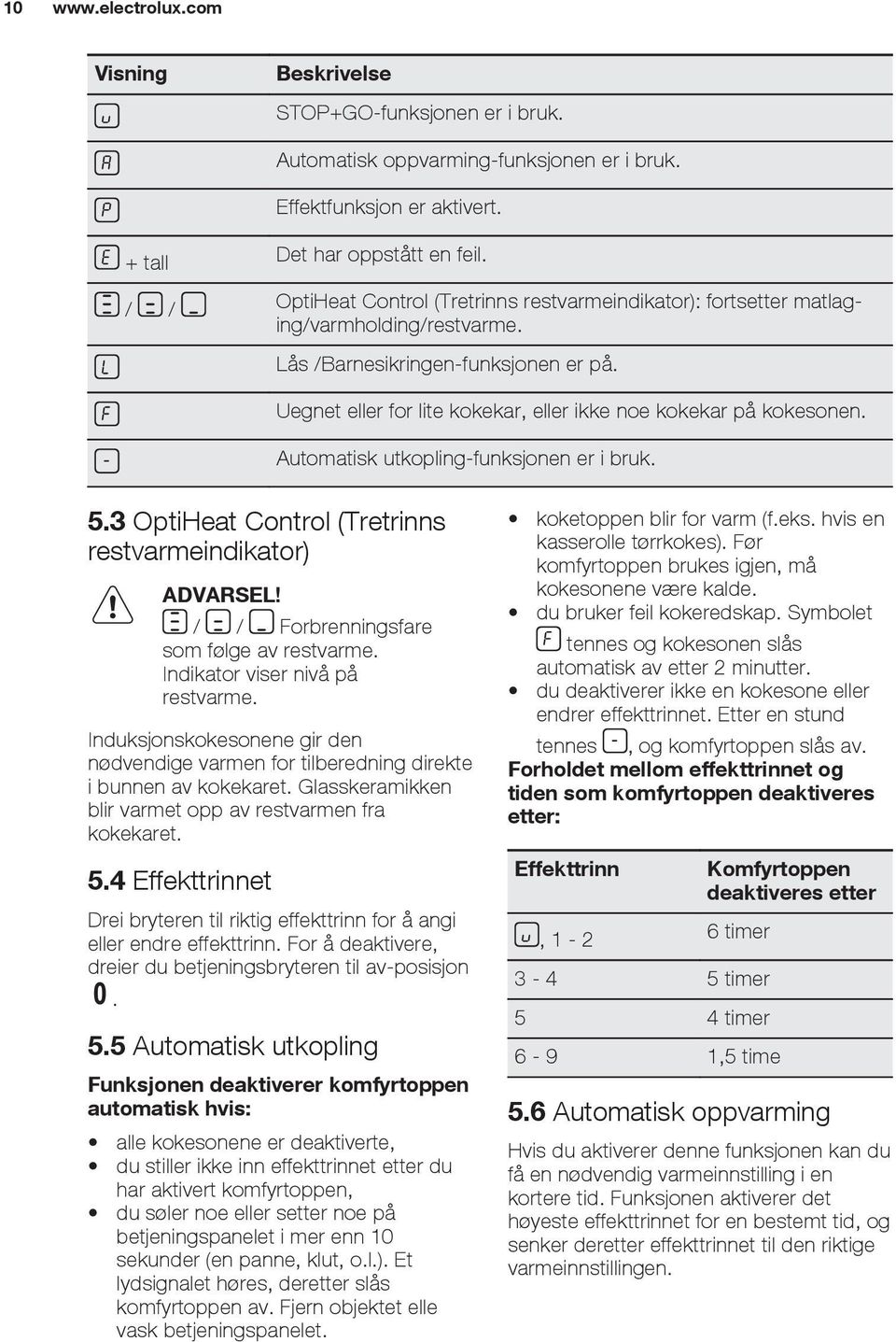 Uegnet eller for lite kokekar, eller ikke noe kokekar på kokesonen. Automatisk utkopling-funksjonen er i bruk. 5.