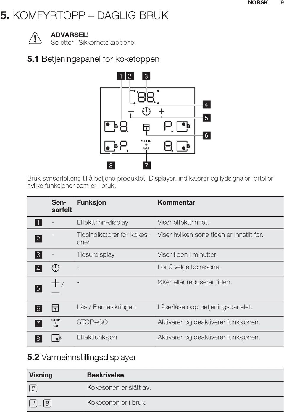 2 - Tidsindikatorer for kokesoner Viser hvilken sone tiden er innstilt for. 3 - Tidsurdisplay Viser tiden i minutter. 4 - For å velge kokesone. 5 / - Øker eller reduserer tiden.