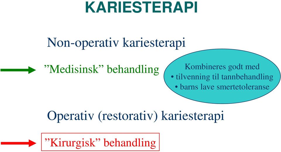 tilvenning til tannbehandling barns lave