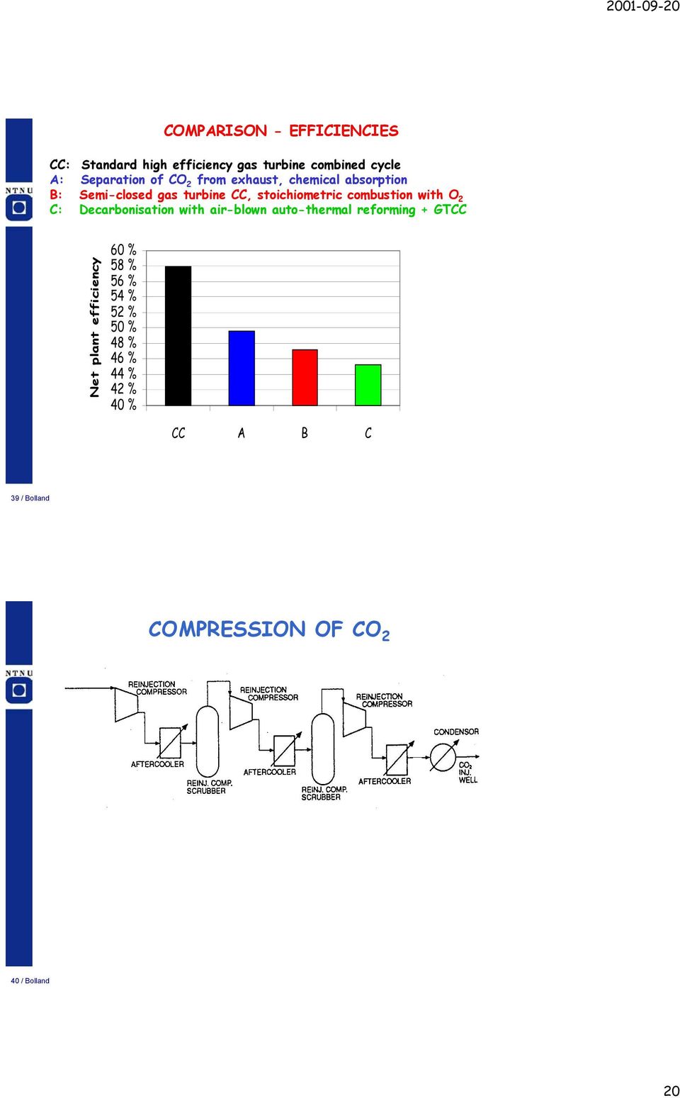 with O C: Decarbonisation with air-blown auto-thermal reforming + GTCC Net plant efficiency 60 %