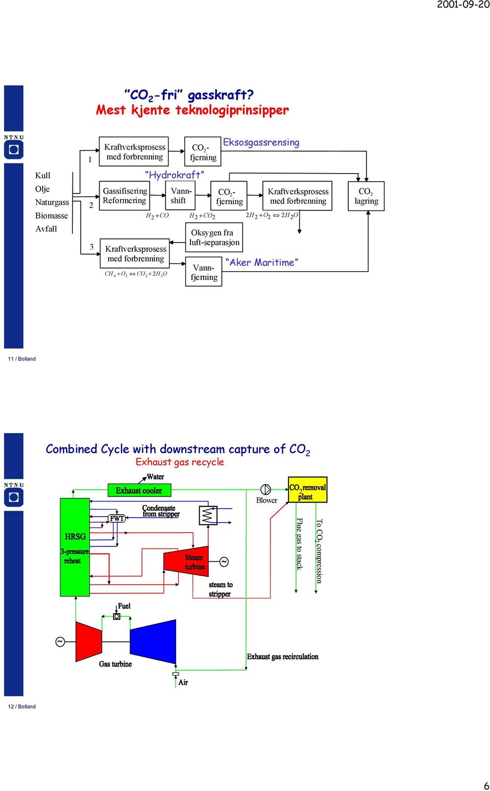 Avfall 3 Gassifisering Reformering Kraftverksprosess med forbrenning CH 4 + O CO + H O Hydrokraft H +CO H + - fjerning Oksygen