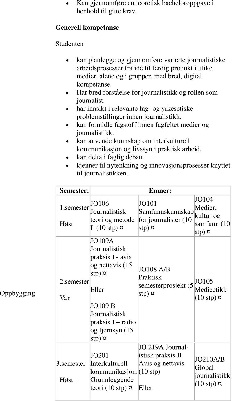 Har bred forståelse for journalistikk og rollen som journalist. har innsikt i e fag- og yrkesetiske problemstillinger innen journalistikk.