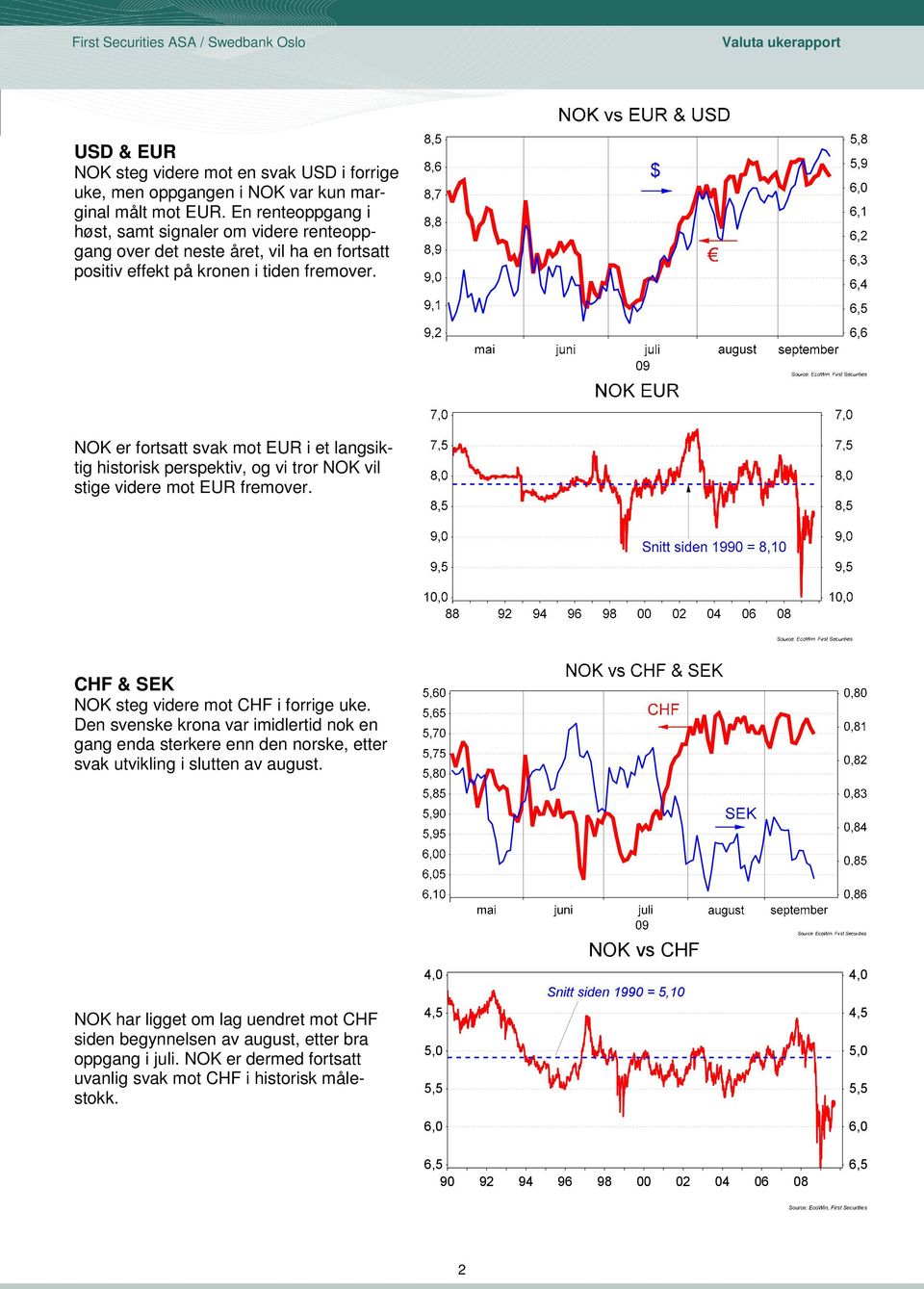 NOK er fortsatt svak mot EUR i et langsiktig historisk perspektiv, og vi tror NOK vil stige videre mot EUR fremover. CHF & SEK NOK steg videre mot CHF i forrige uke.