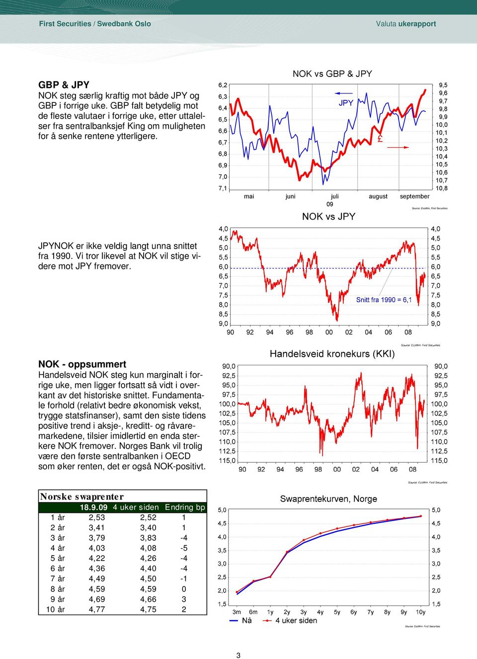 6,2 6,3 6,4 6,5 6,6 6,7 6,8 6,9 7,0 7,1 mai NOK vs GBP & JPY JPY juni juli august september 09 9,5 9,6 9,7 9,8 9,9 10,0 10,1 10,2 10,3 10,4 10,5 10,6 10,7 1 Source: EcoWin, First Securities JPYNOK er