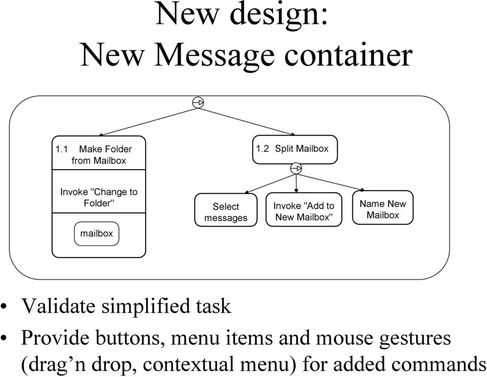 New Mailbox" Name New Mailbox mailbox Validate simplified task Provide