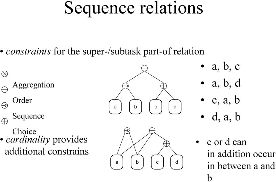 cardinality provides additional constrains a b c d a b c d