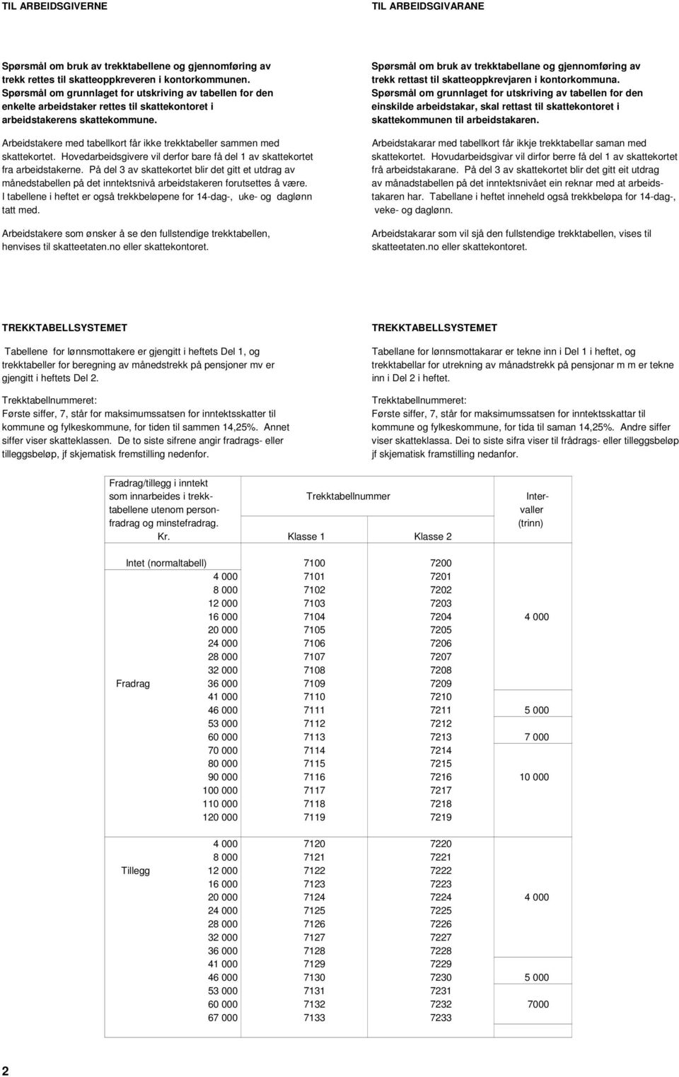 Spørsmål om bruk av trekktabellane og gjennomføring av trekk rettast til skatteoppkrevjaren i kontorkommuna.