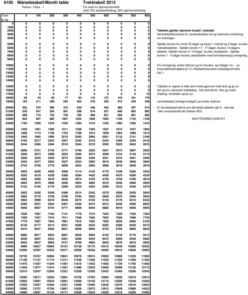 0100 Månedstabell/Month table Trekktabell PDF Gratis nedlasting