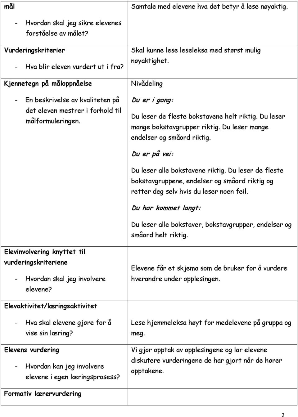 Nivådeling i gang: Du leser de fleste bokstavene helt. Du leser mange bokstavgrupper. Du leser mange endelser og småord. på vei: Du leser alle bokstavene.