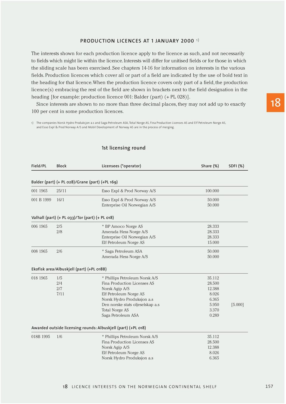 Production licences which cover all or part of a field are indicated by the use of bold text in the heading for that licence.