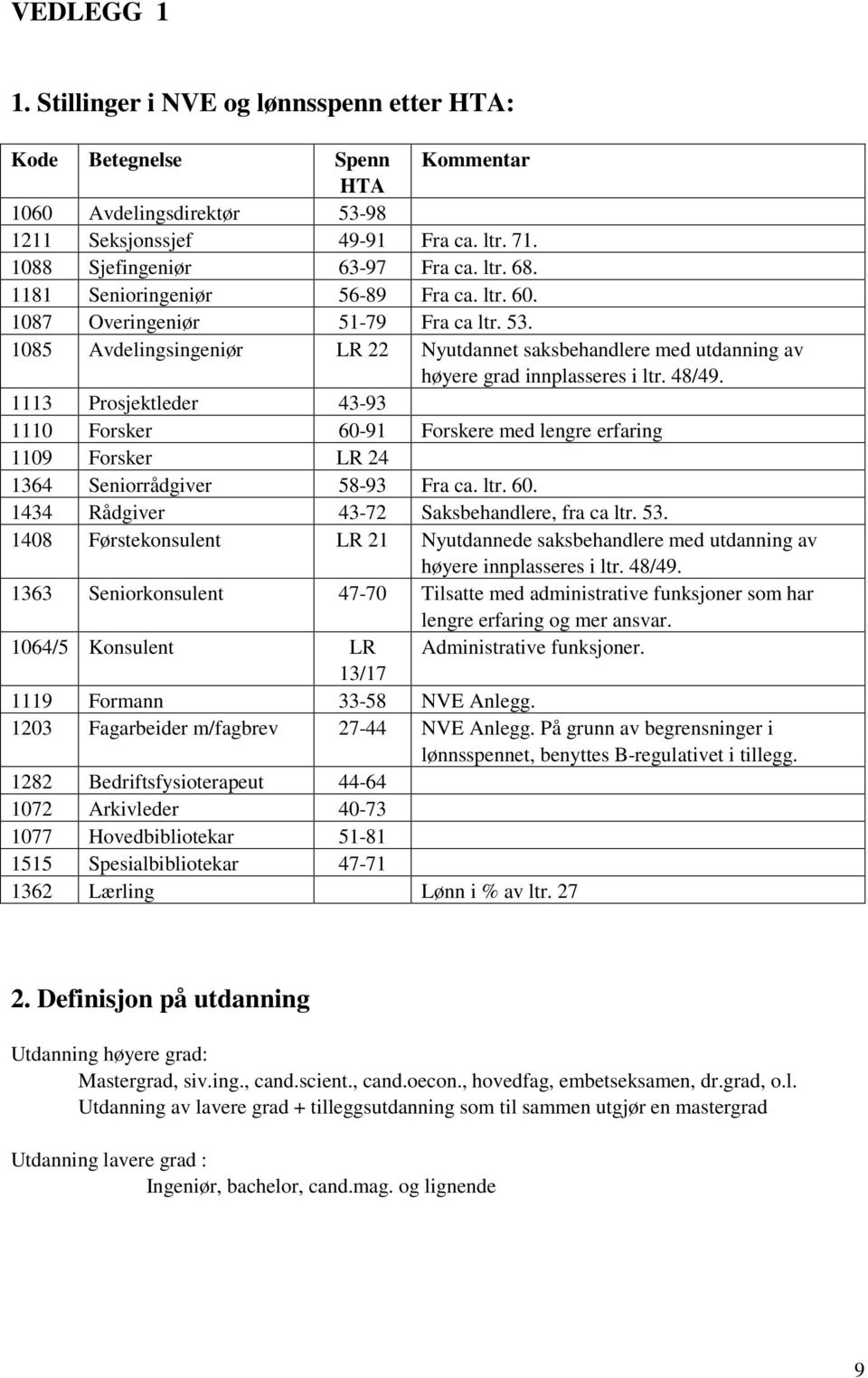 1113 Prosjektleder 43-93 1110 Forsker 60-91 Forskere med lengre erfaring 1109 Forsker LR 24 1364 Seniorrådgiver 58-93 Fra ca. ltr. 60. 1434 Rådgiver 43-72 Saksbehandlere, fra ca ltr. 53.