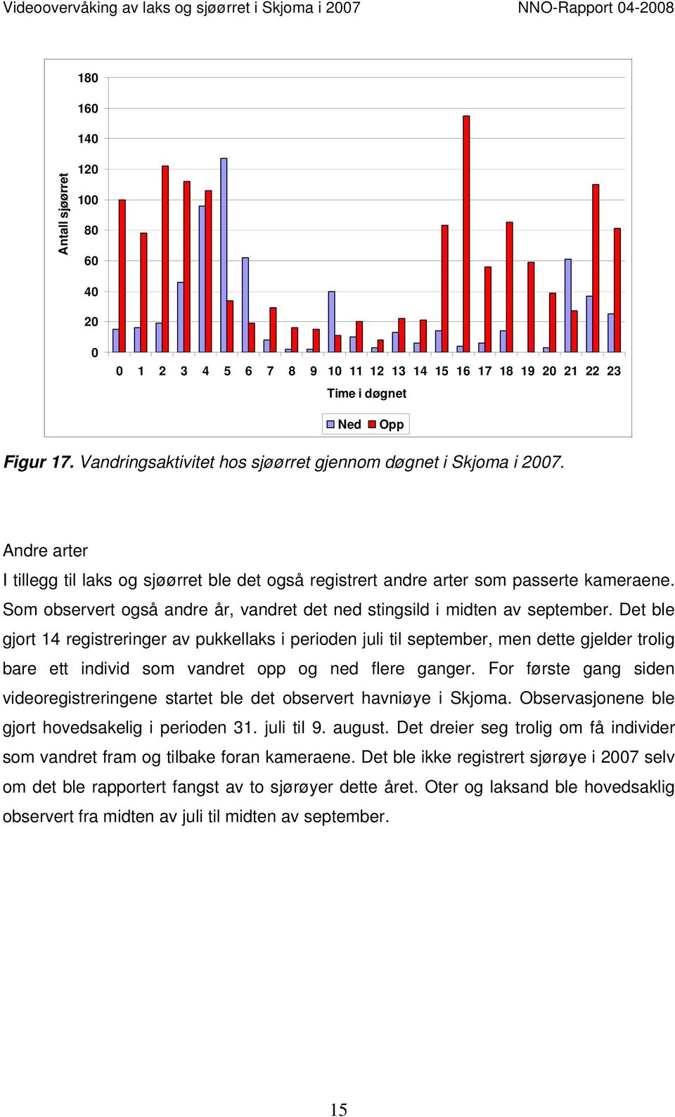 Som observert også andre år, vandret det ned stingsild i midten av september.