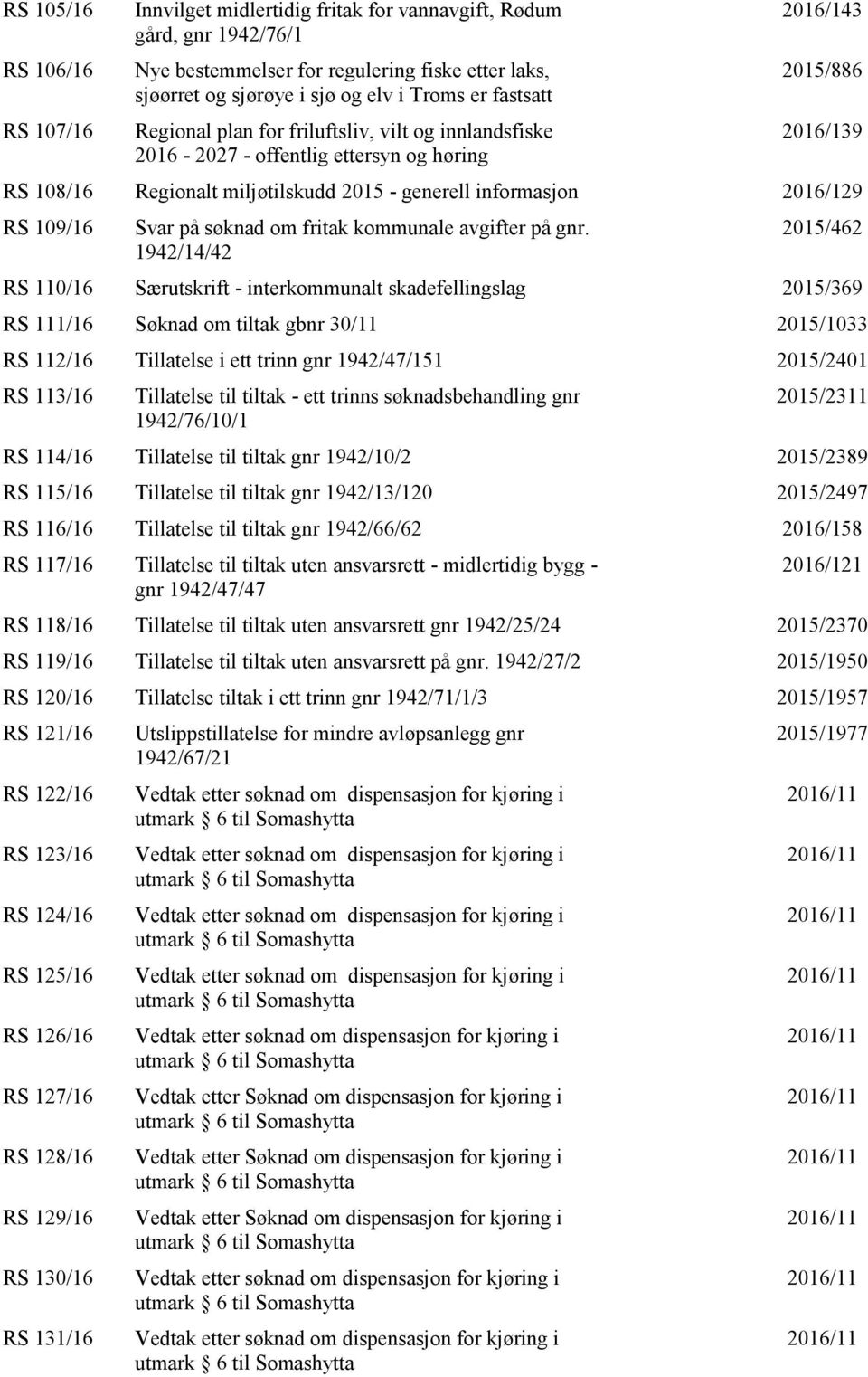 2016/129 RS 109/16 Svar på søknad om fritak kommunale avgifter på gnr.