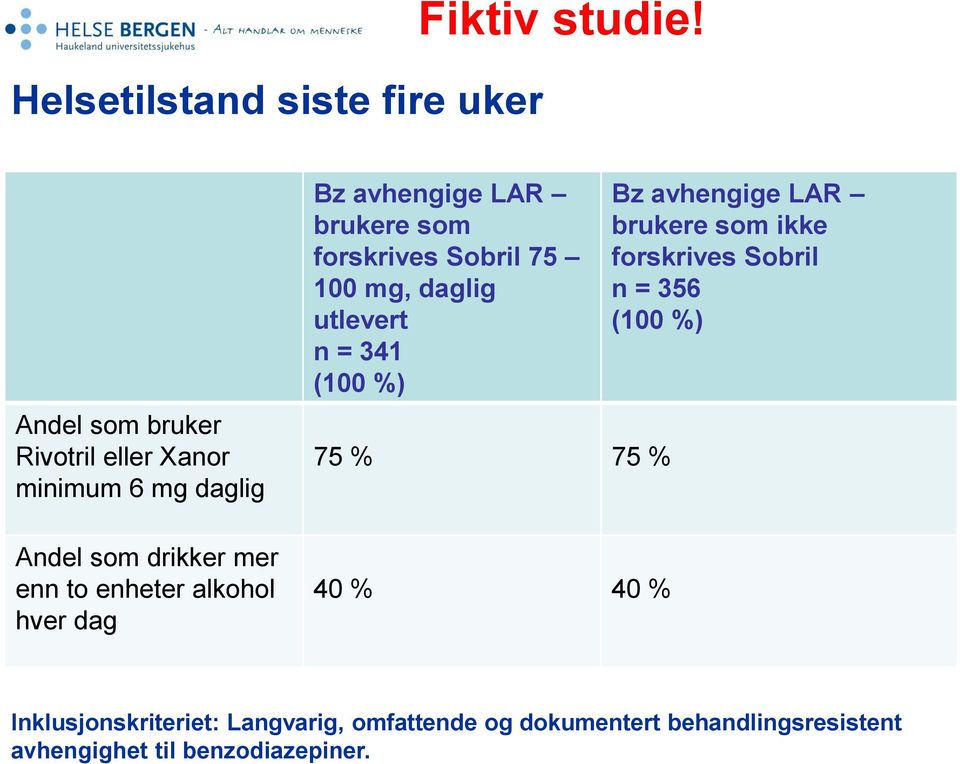 enn to enheter alkohol hver dag Bz avhengige LAR brukere som forskrives Sobril 75 100 mg, daglig utlevert n =