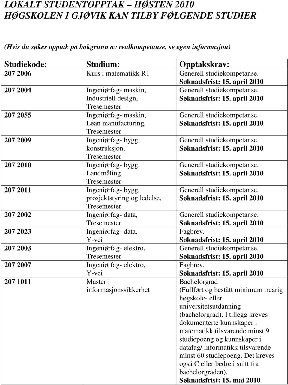 Landmåling, 207 2011 Ingeniørfag- bygg, prosjektstyring og ledelse, 207 2002 Ingeniørfag- data, 207 2023 Ingeniørfag- data, Y-vei 207 2003 Ingeniørfag- elektro, 207 2007 Ingeniørfag- elektro, Y-vei