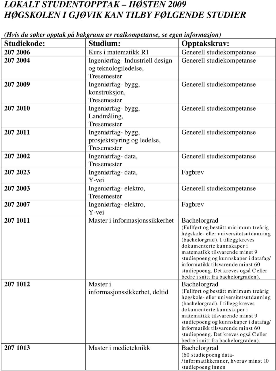 prosjektstyring og ledelse, 207 2002 Ingeniørfag- data, 207 2023 Ingeniørfag- data, Fagbrev Y-vei 207 2003 Ingeniørfag- elektro, 207 2007 Ingeniørfag- elektro, Fagbrev Y-vei 207 1011 Master i