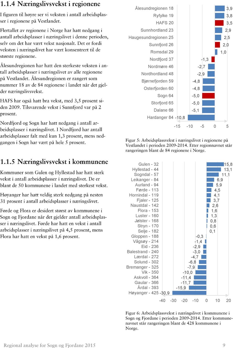 119 Fjaler - 125 Naustdal - 142 Flora - 153 Luster - 160 Jølster - 168 Stryn - 170 Selje - 182 Gloppen - 188 Vågsøy - 214 Eid - 236 Balestrand - 240 Lærdal - 272 Solund - 302 Bremanger - 325