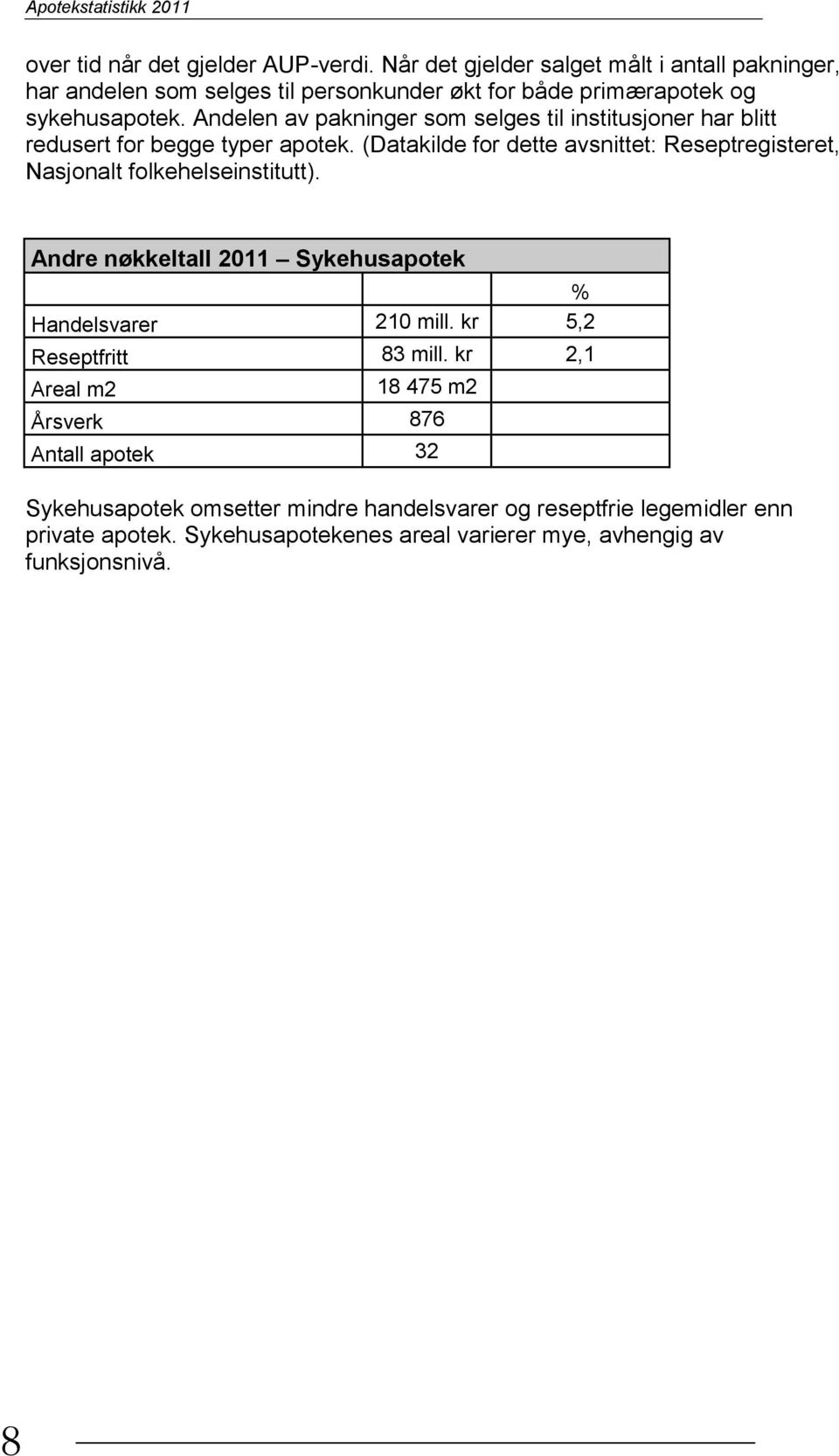 Andelen av pakninger som selges til institusjoner har blitt redusert for begge typer apotek.