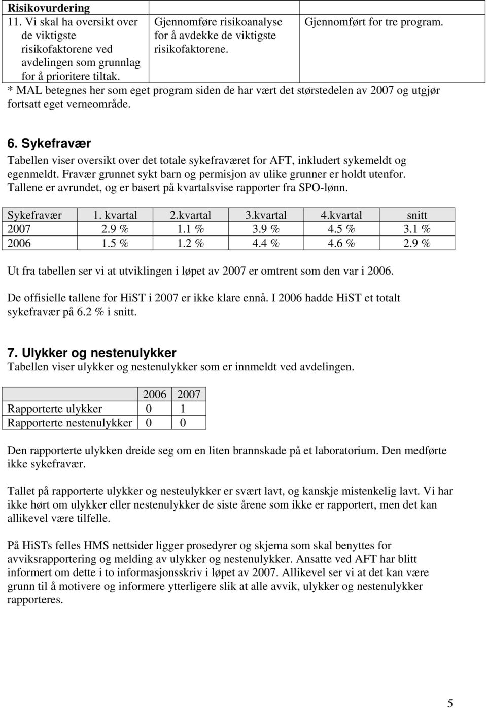 Sykefravær Tabellen viser oversikt over det totale sykefraværet for AFT, inkludert sykemeldt og egenmeldt. Fravær grunnet sykt barn og permisjon av ulike grunner er holdt utenfor.