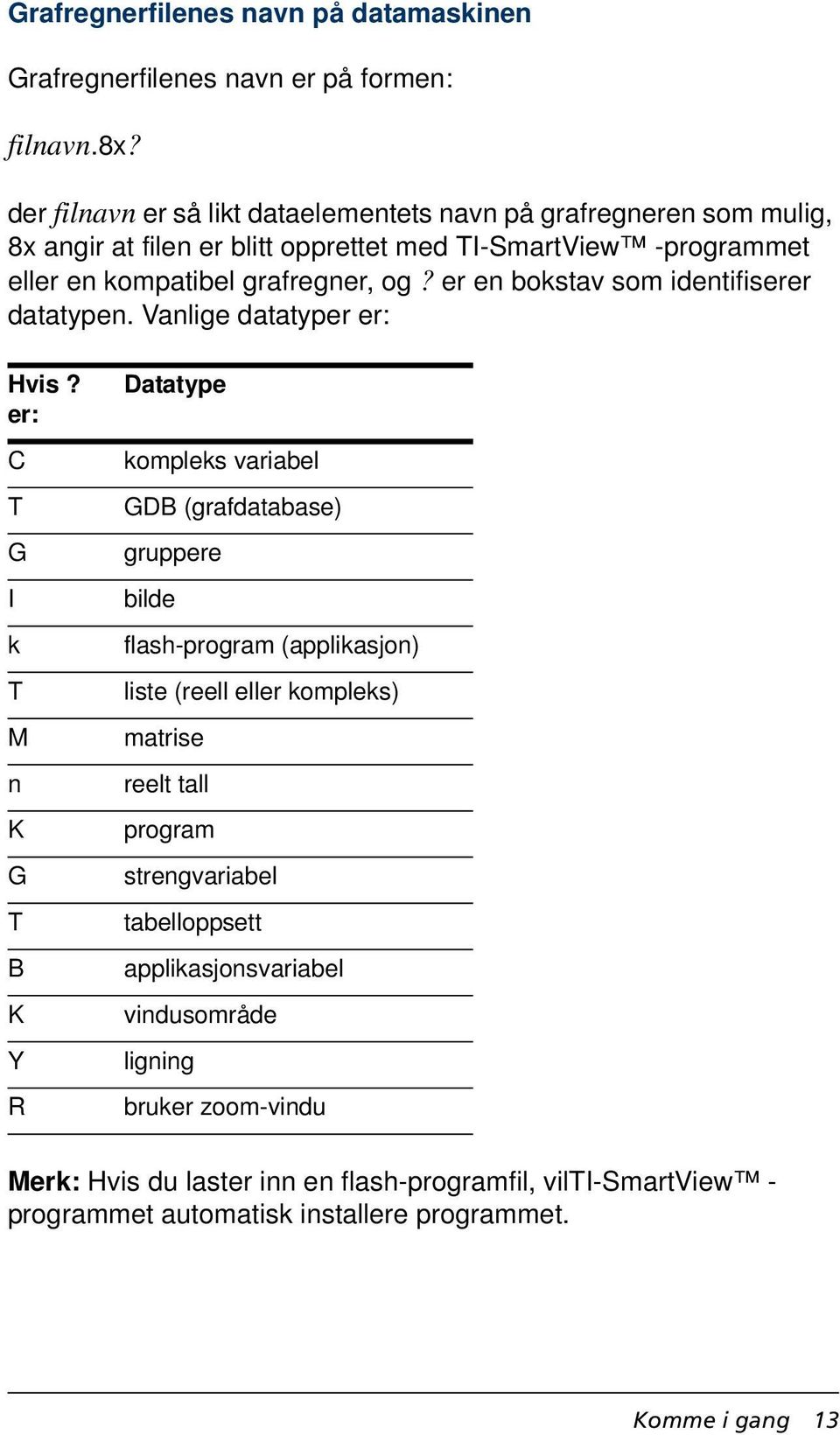 er en bokstav som identifiserer datatypen. Vanlige datatyper er: Hvis?