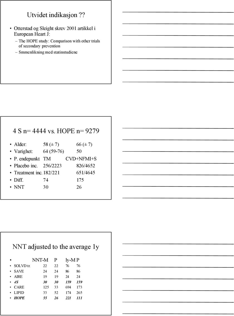 Smmenlikning med statinstudiene 4 S n= 4444 vs. HOPE n= 9279 Alder: 58 (± 7) 66 (± 7) Varighet: 64 (59-76) 50 P.