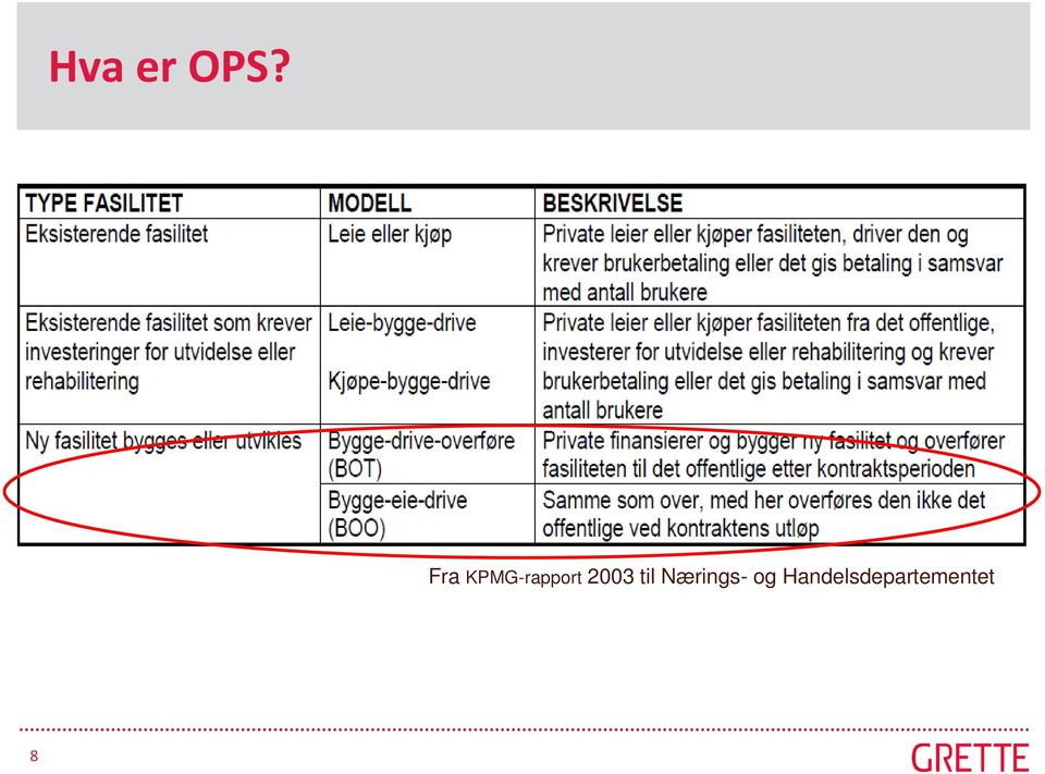 2003 til Nærings-