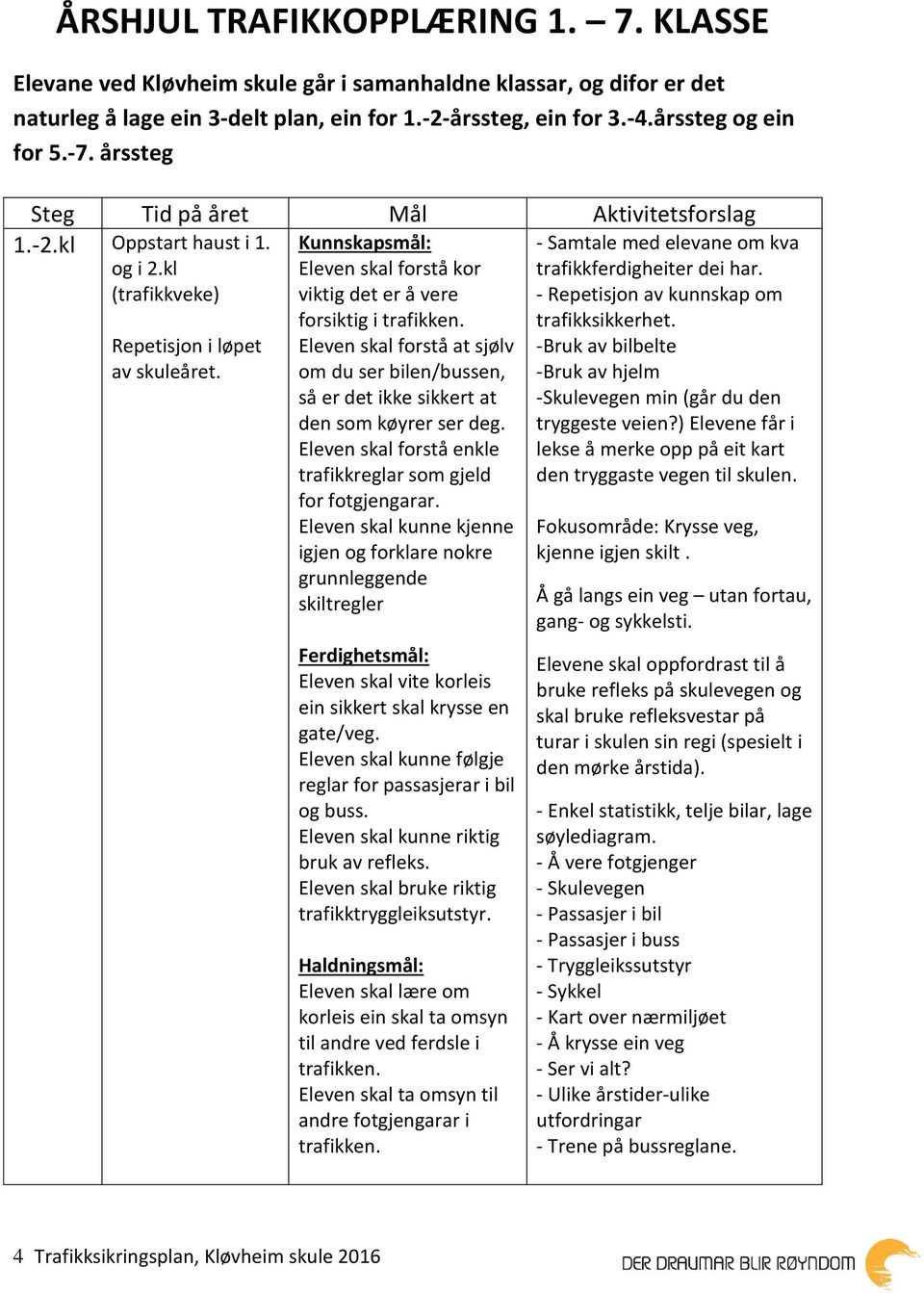 Kunnskapsmål: Eleven skal forstå kor viktig det er å vere forsiktig i trafikken. Eleven skal forstå at sjølv om du ser bilen/bussen, så er det ikke sikkert at den som køyrer ser deg.