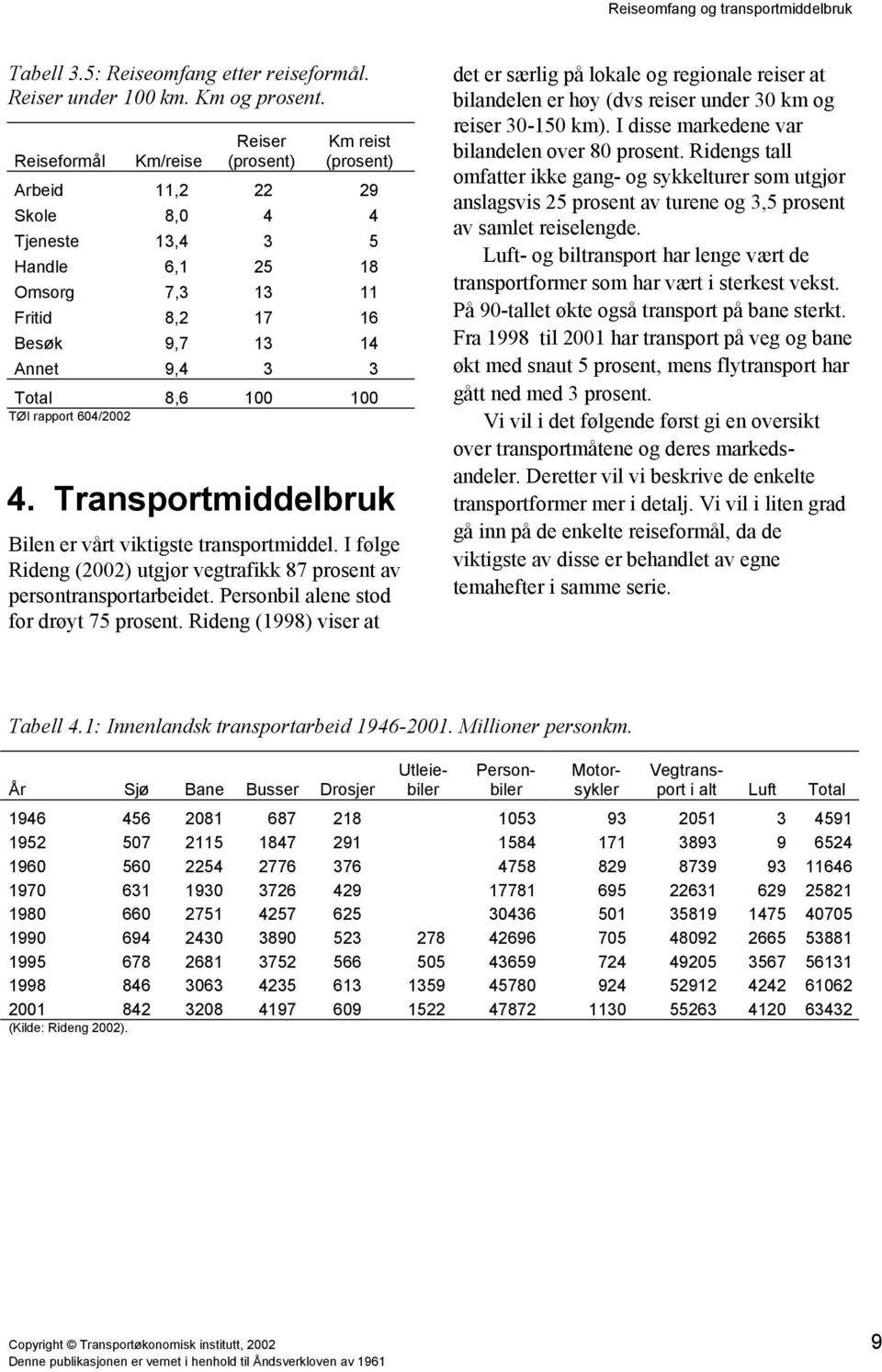 1 4. Transportmiddelbruk Bilen er vårt viktigste transportmiddel. I følge Rideng (22) utgjør vegtrafikk 87 prosent av persontransportarbeidet. Personbil alene stod for drøyt 75 prosent.