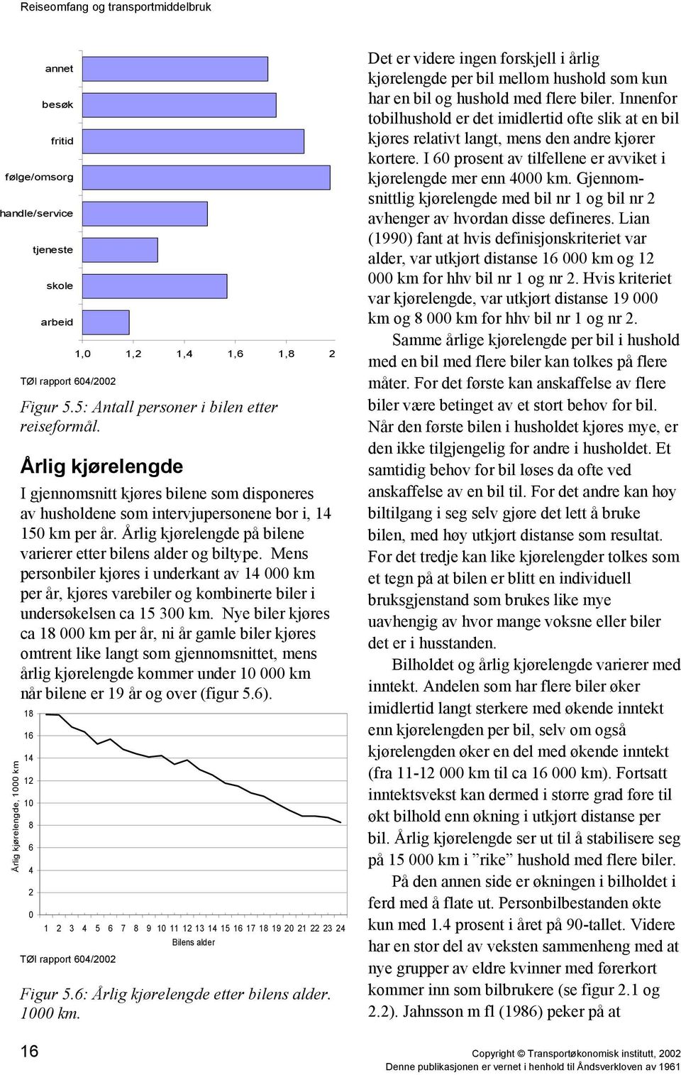 Mens personbiler kjøres i underkant av 14 km per år, kjøres varebiler og kombinerte biler i undersøkelsen ca 15 3 km.