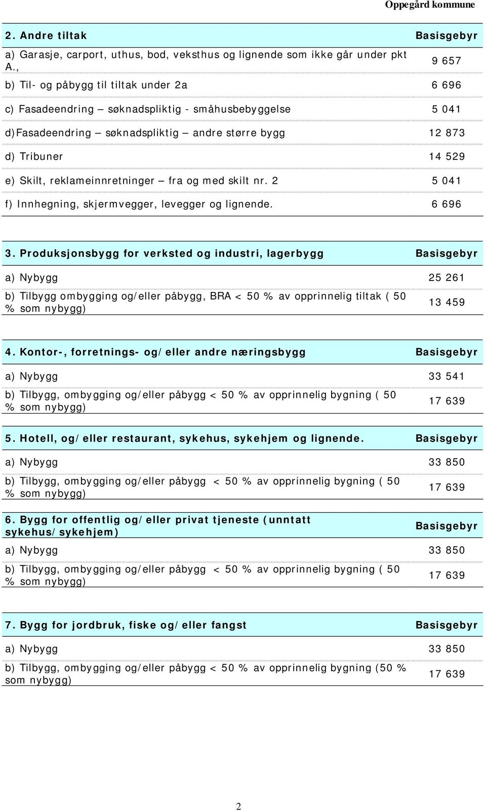 reklameinnretninger fra og med skilt nr. 2 f) Innhegning, skjermvegger, levegger og lignende. 6 696 3.