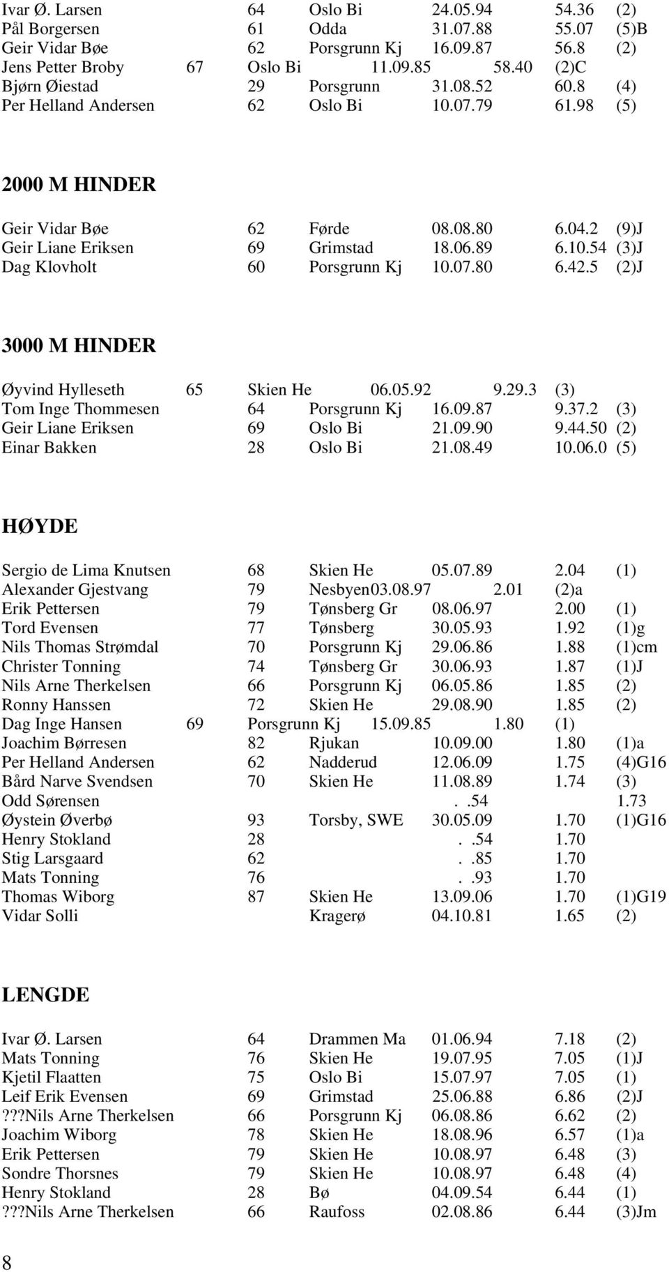 89 6.10.54 (3)J Dag Klovholt 60 Porsgrunn Kj 10.07.80 6.42.5 (2)J 3000 M HINDER Øyvind Hylleseth 65 Skien He 06.05.92 9.29.3 (3) Tom Inge Thommesen 64 Porsgrunn Kj 16.09.87 9.37.