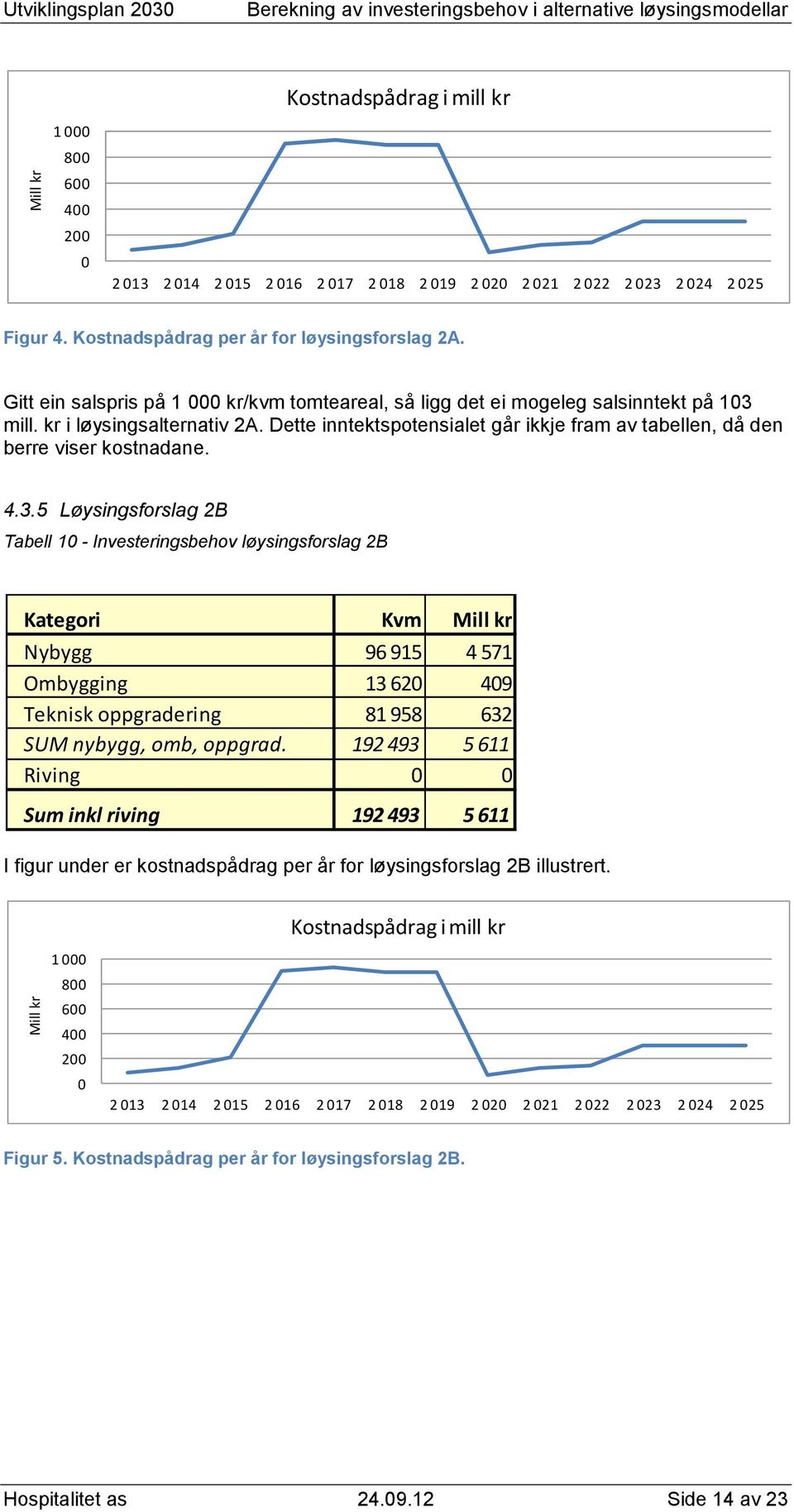 Dette inntektspotensialet går ikkje fram av tabellen, då den berre viser kostnadane. 4.3.