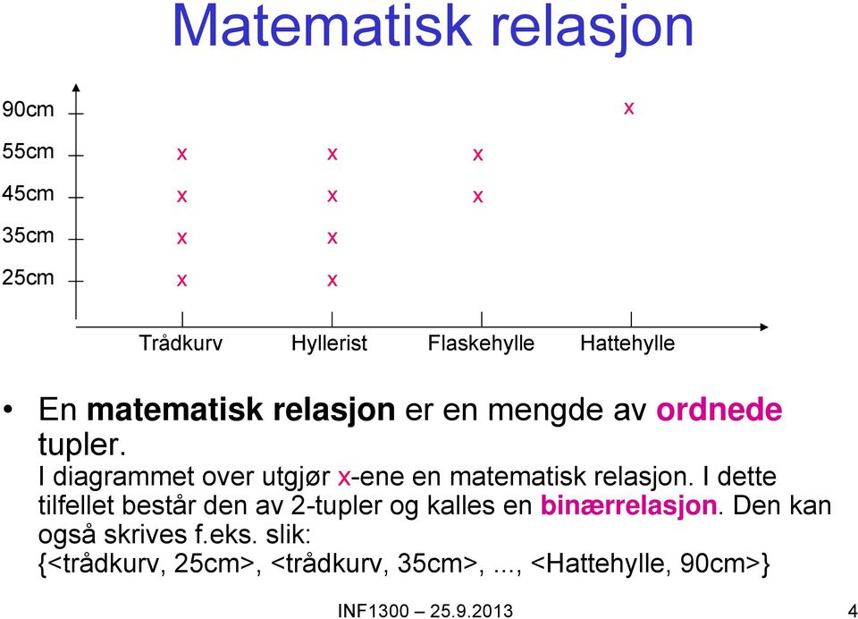 I diagrammet over utgjør x-ene en matematisk relasjon.