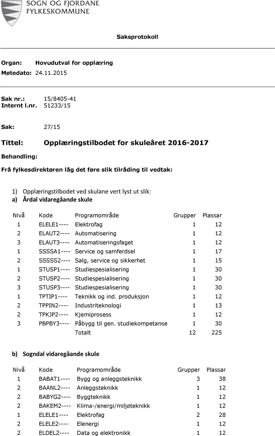 51233/15 Sak: 27/15 Tittel: Opplæringstilbodet for skuleåret 2016-2017 Behandling: Frå fylkesdirektøren låg det føre slik tilråding til vedtak: 1) Opplæringstilbodet ved skulane vert lyst ut slik: a)