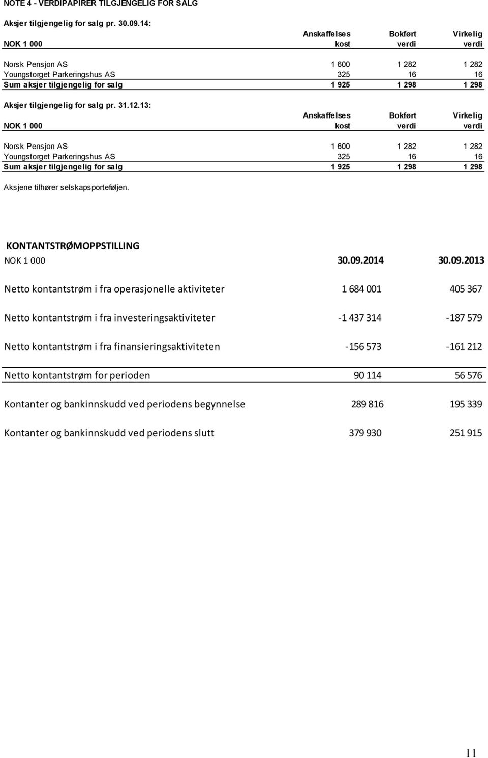 tilgjengelig for salg pr. 31.12.