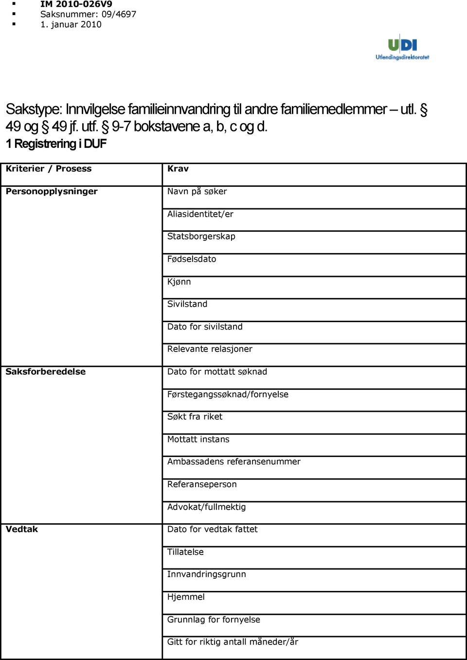 1 Registrering i DUF Personopplysninger Navn på søker Aliasidentitet/er Statsborgerskap Fødselsdato Kjønn Sivilstand Dato for sivilstand Relevante