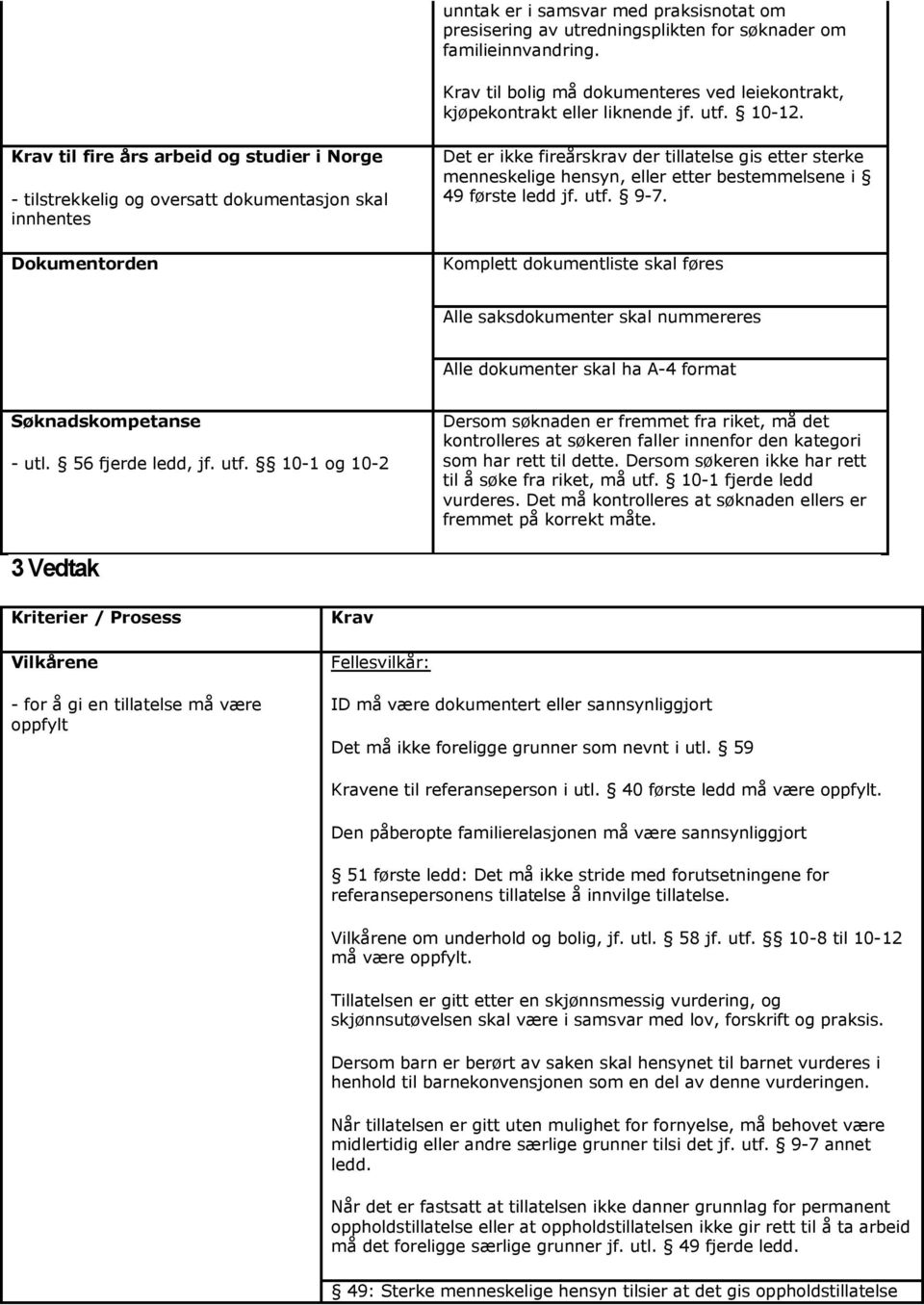 bestemmelsene i 49 første ledd jf. utf. 9-7. Komplett dokumentliste skal føres Alle saksdokumenter skal nummereres Alle dokumenter skal ha A-4 format Søknadskompetanse - utl. 56 fjerde ledd, jf. utf. 10-1 og 10-2 Dersom søknaden er fremmet fra riket, må det kontrolleres at søkeren faller innenfor den kategori som har rett til dette.