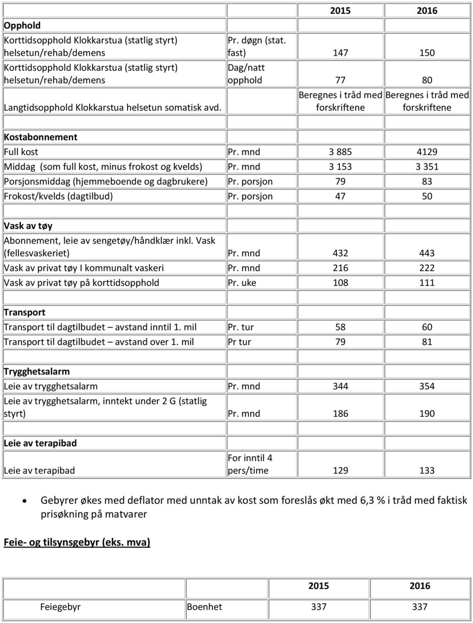 mnd 3 885 4129 Middag (som full kost, minus frokost og kvelds) Pr. mnd 3 153 3 351 Porsjonsmiddag (hjemmeboende og dagbrukere) Pr. porsjon 79 83 Frokost/kvelds (dagtilbud) Pr.