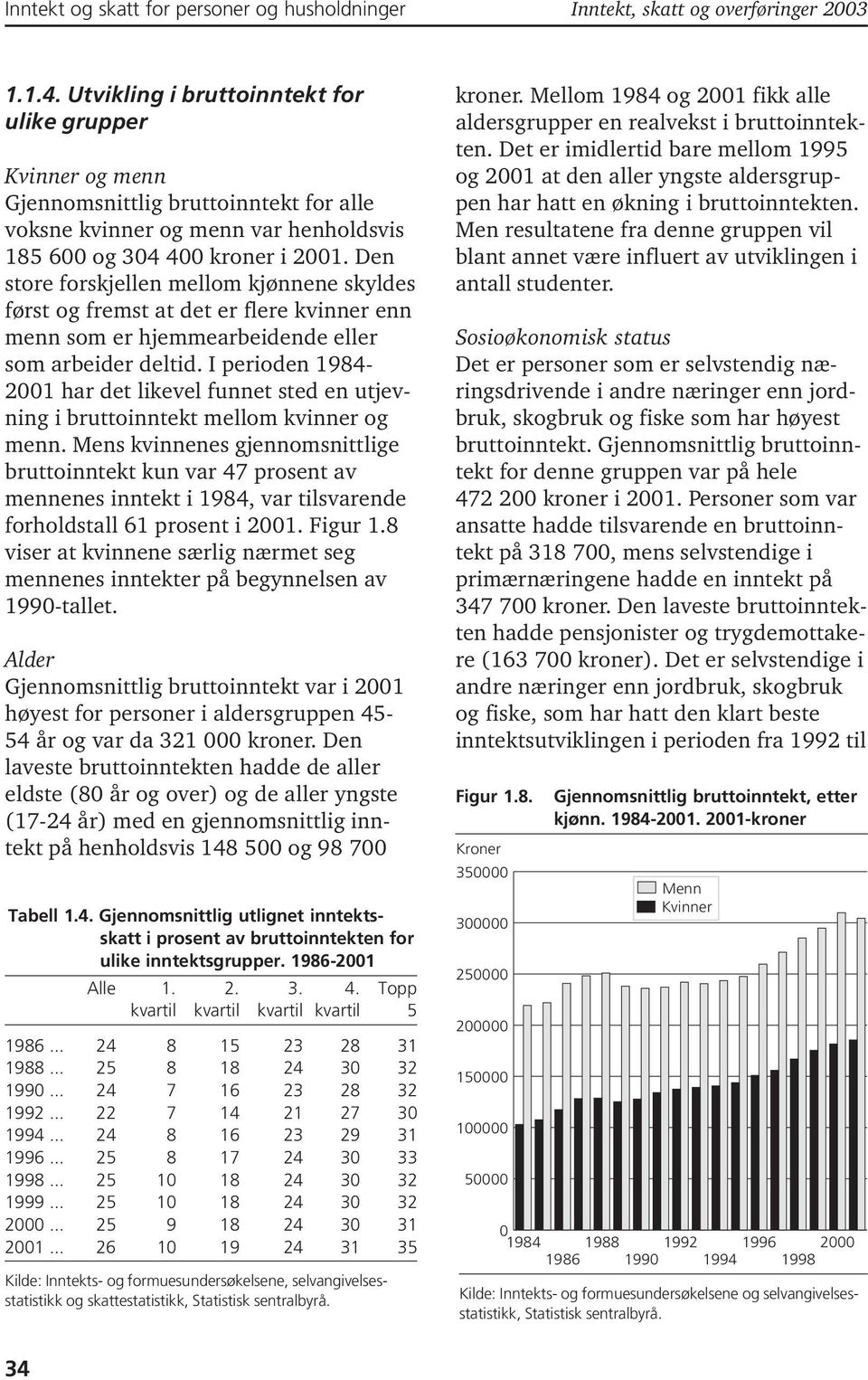 Den store forskjellen mellom kjønnene skyldes først og fremst at det er flere kvinner enn menn som er hjemmearbeidende eller som arbeider deltid.