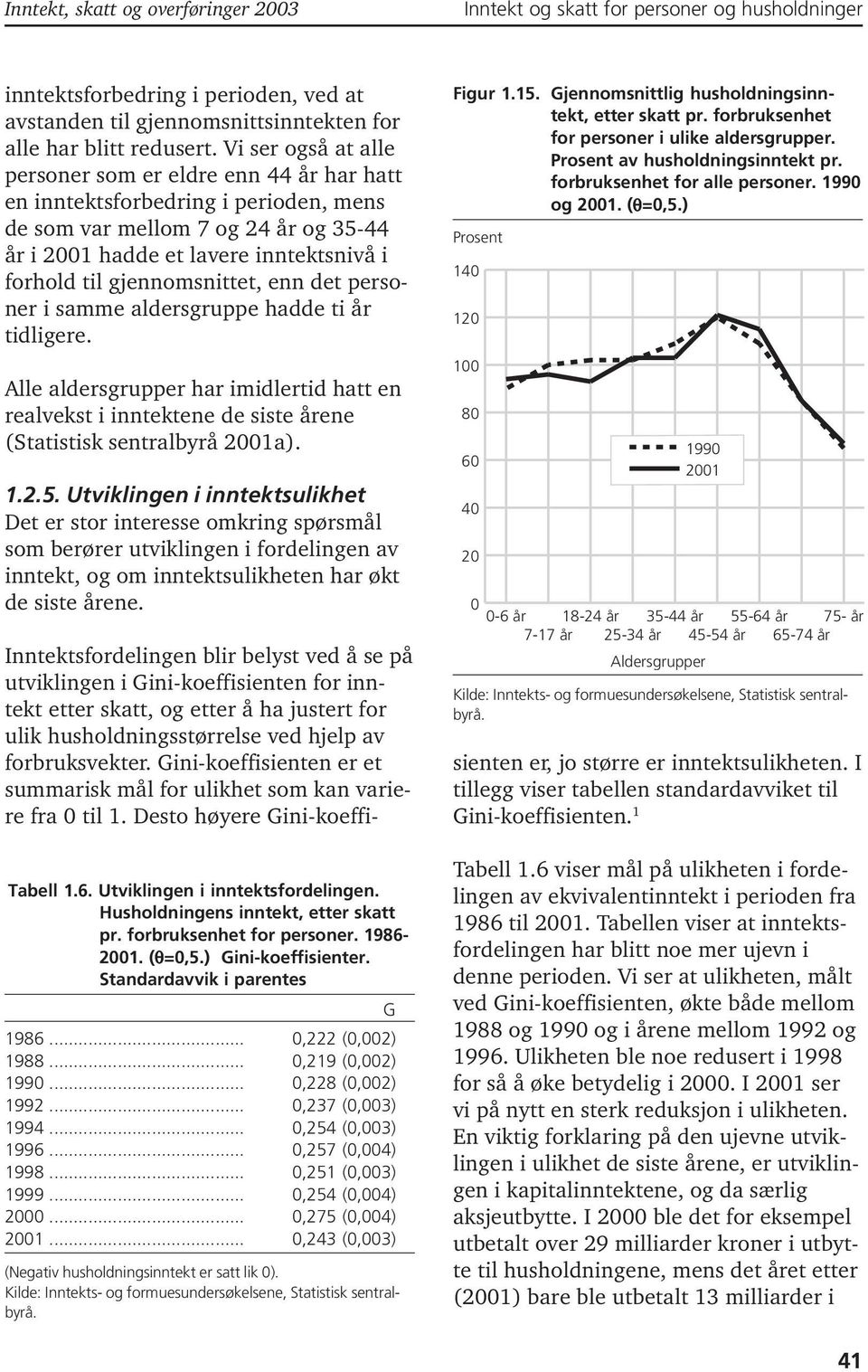 gjennomsnittet, enn det personer i samme aldersgruppe hadde ti år tidligere. Alle aldersgrupper har imidlertid hatt en realvekst i inntektene de siste årene (Statistisk sentralbyrå 21a). 1.2.5.