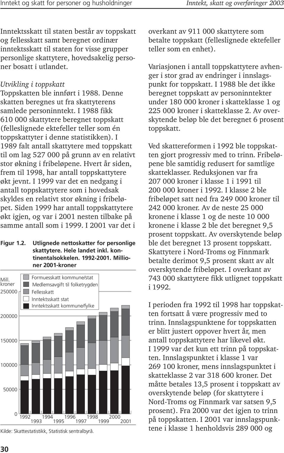 I 1988 fikk 61 skattytere beregnet toppskatt (felleslignede ektefeller teller som én toppskattyter i denne statistikken).