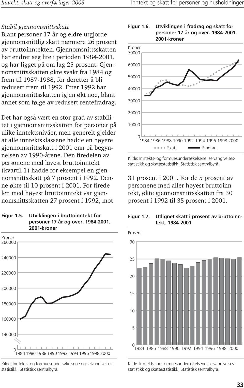 Gjennomsnittsskatten økte svakt fra 1984 og frem til 1987-1988, for deretter å bli redusert frem til 1992.