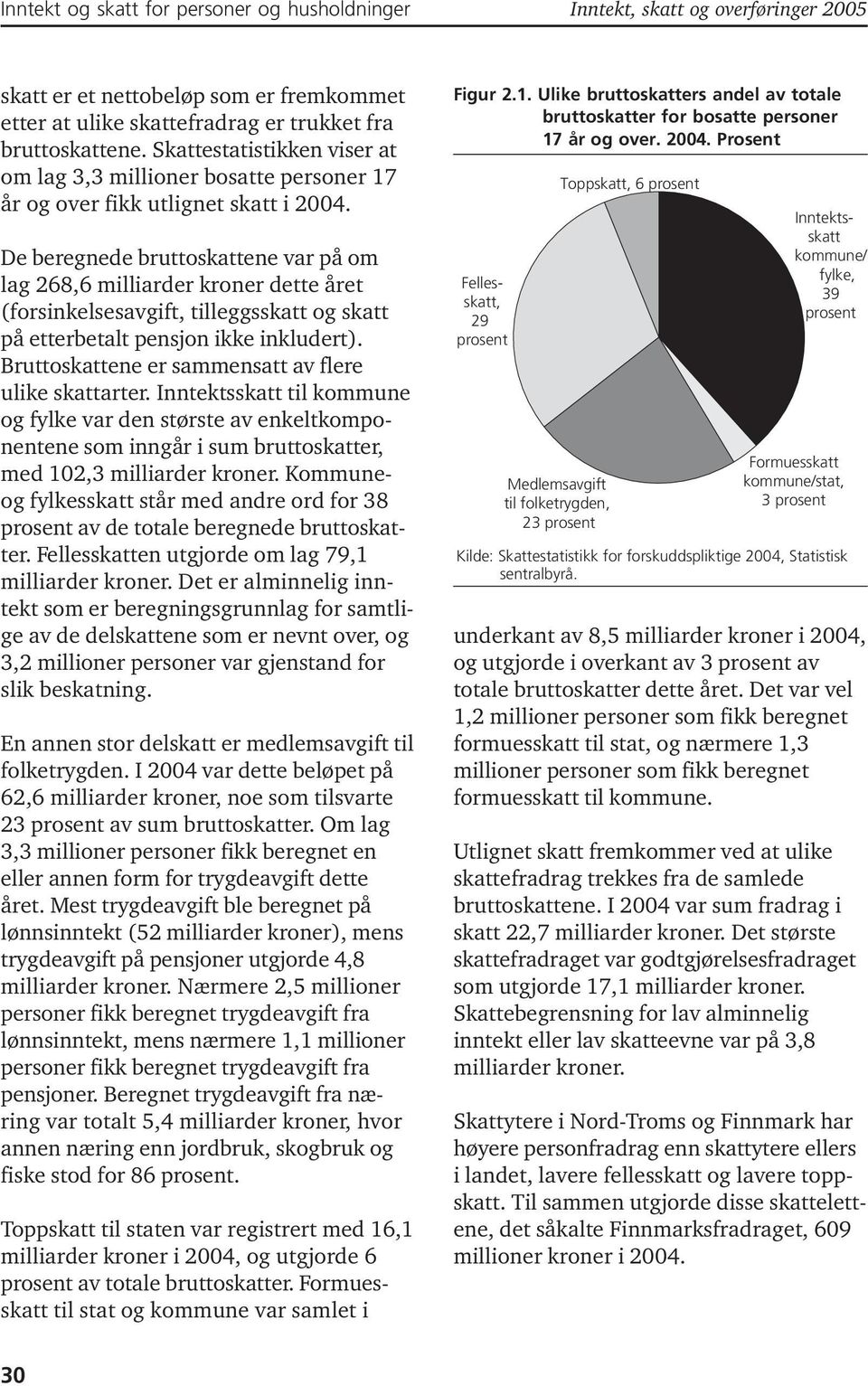 De beregnede bruttoskattene var på om lag 268,6 milliarder kroner dette året (forsinkelsesavgift, tilleggsskatt og skatt på etterbetalt pensjon ikke inkludert).