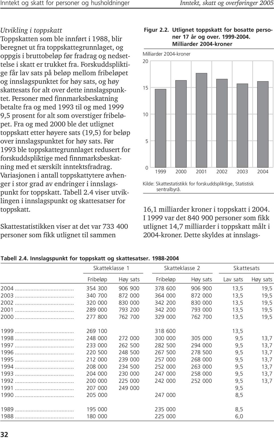 Forskuddspliktige får lav sats på beløp mellom fribeløpet og innslagspunktet for høy sats, og høy skattesats for alt over dette innslagspunktet.