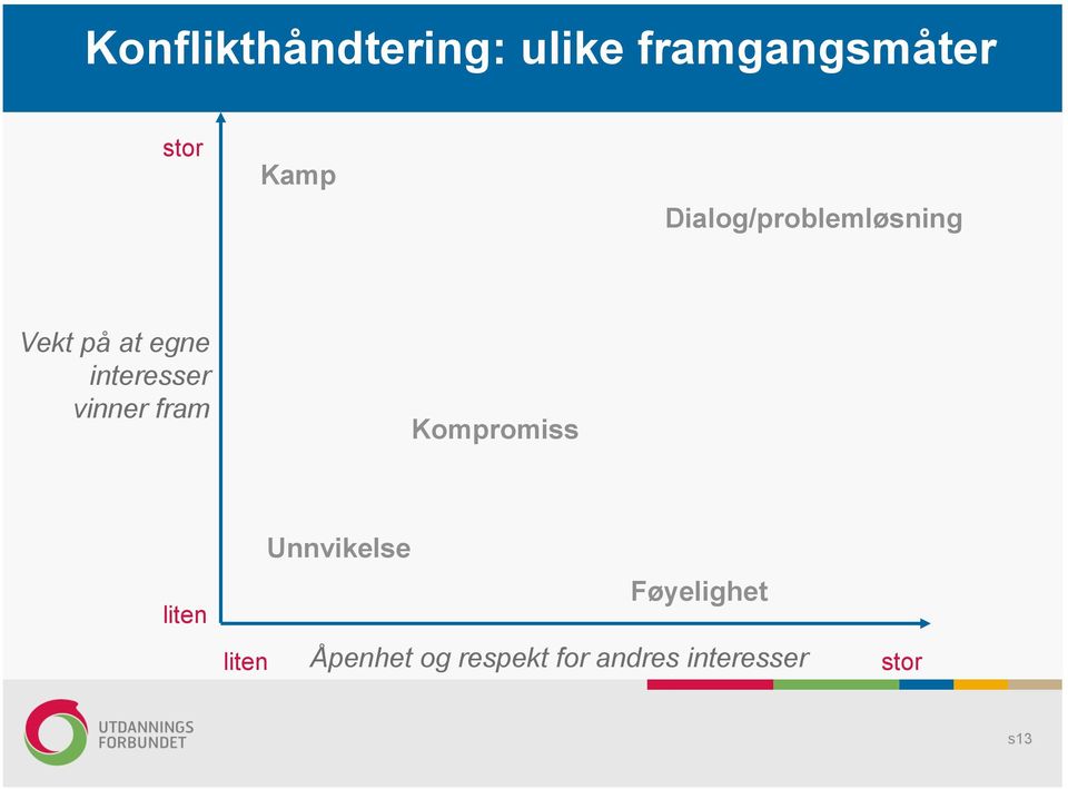 vinner fram Kompromiss liten liten Unnvikelse