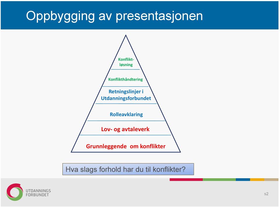 Utdanningsforbundet Rolleavklaring Lov- og