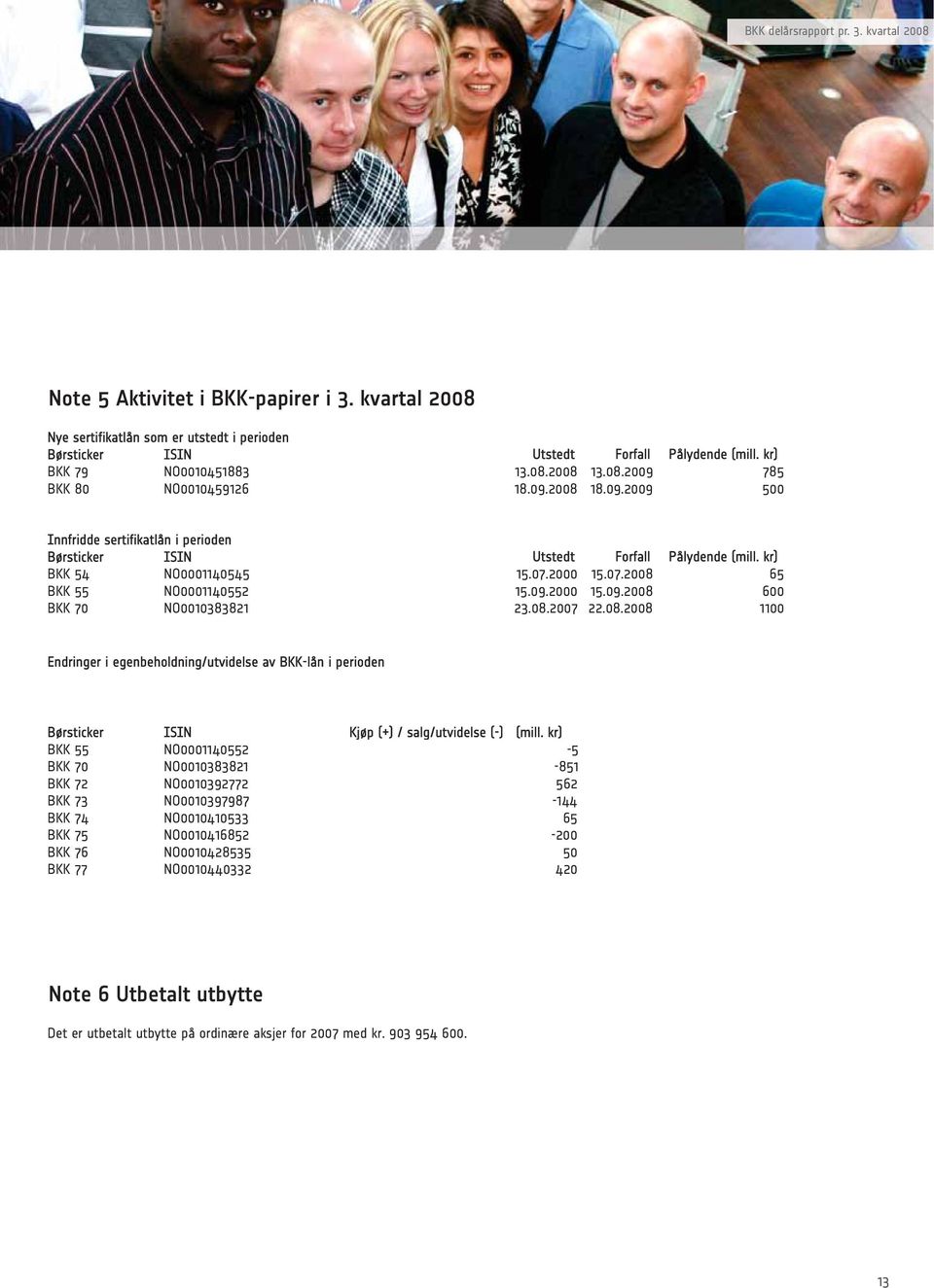 08.2007 22.08.2008 1100 Endringer i egenbeholdning/utvidelse av BKK-lån i perioden Børsticker ISIN Kjøp (+) / salg/utvidelse (-) (mill.
