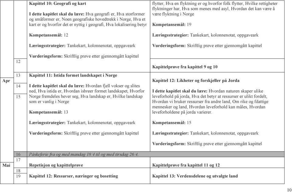 isbreer formet landskapet, Hvorfor Norge fremdeles hever seg, Hva landskap er, Hvilke landskap som er vanlig i Norge Kompetansemål: 13 flytter, Hva en flyktning er og hvorfor folk flytter, Hvilke