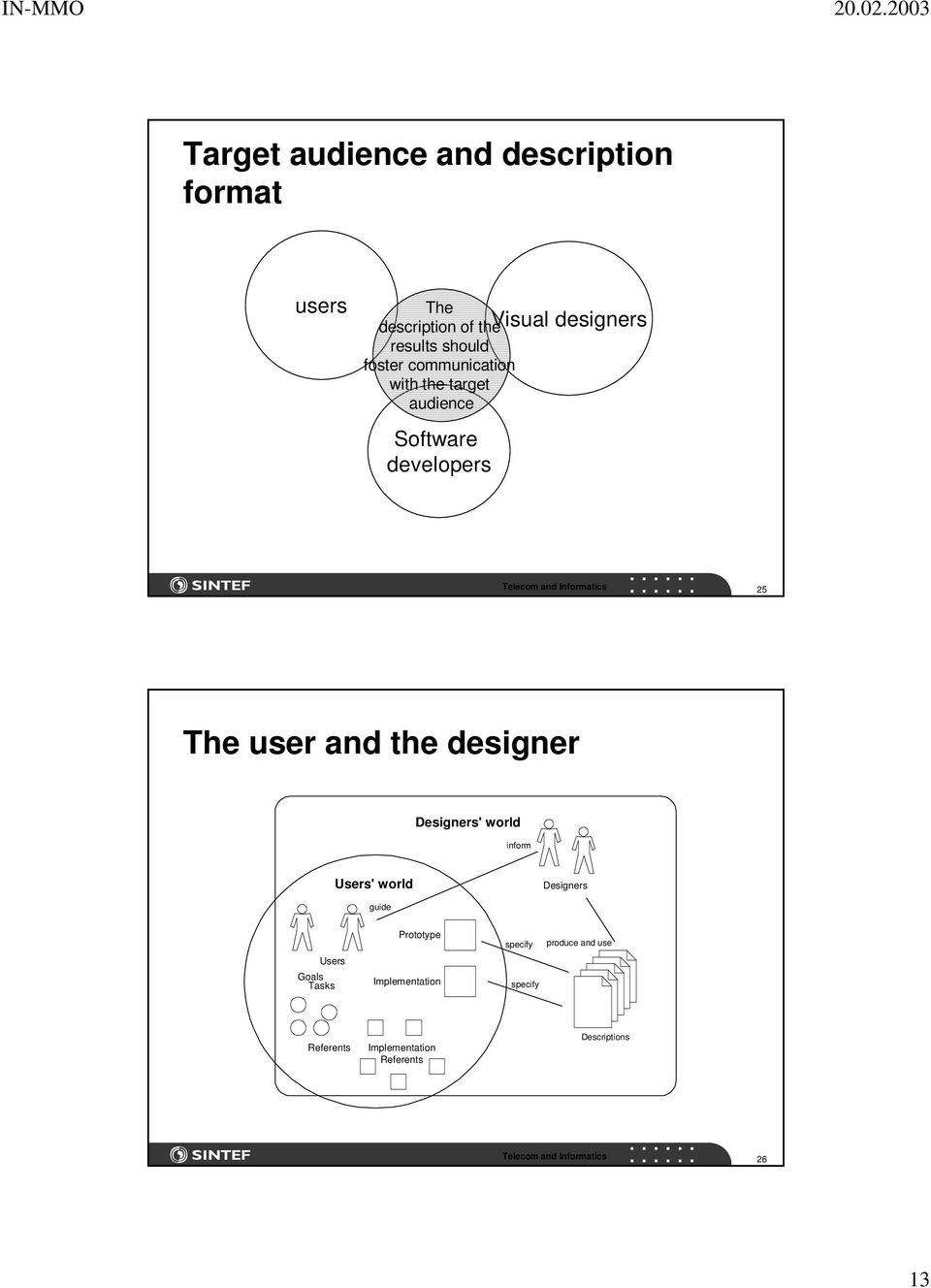 the designer Designers' world inform Users' world Designers guide Users Goals Tasks Prototype